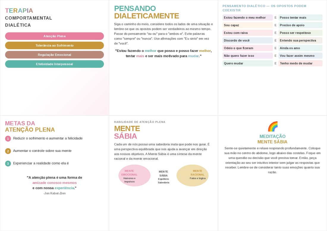 Mosaico de fichas do Kit Clínico DBT — Mente Sábia, Pensamento Dialético, Atenção Plena e mais